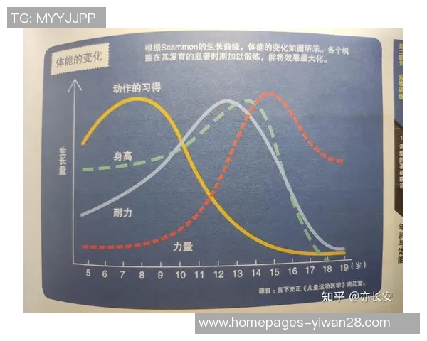 上海足球队耐力表现数据分析揭示运动员体能提升的关键因素与训练策略 上海足球队耐力表现数据分析揭示运动员体能提升的关键因素与训练策略