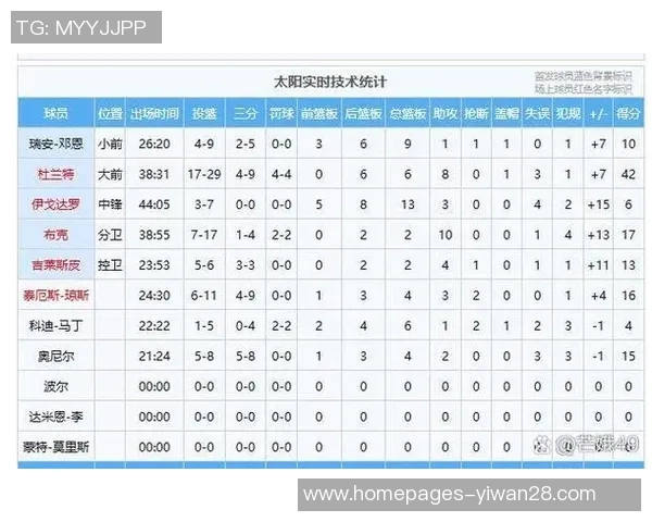 凯尔特人对决太阳队的精彩赛事回顾与分析 凯尔特人对决太阳队的精彩赛事回顾与分析